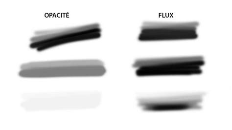 Comparaison visuelle de l'effet de l'Opacité et du Flux sur les coups de pinceau dans Photoshop