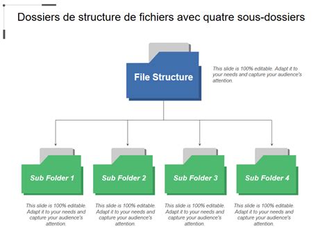 Schéma montrant l'organisation des dossiers de polices dans InDesign et le système d'exploitation.
