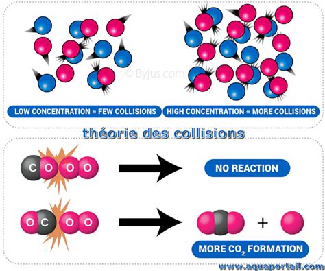 Visualisation des collisions entre un tissu et un objet solide dans 3ds Max