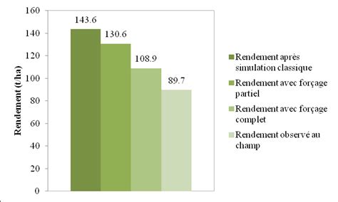 Comparaison visuelle des simulations de tissu avec Garment Maker et Shape Merge