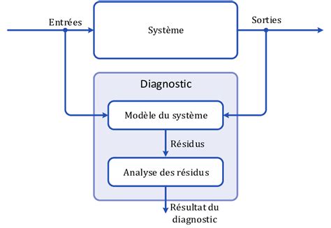 Schéma général de l'architecture de ChatGPT
