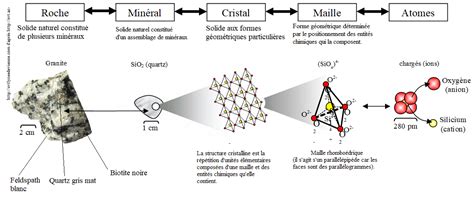 Schéma expliquant la structure binaire d'un fichier 3DS