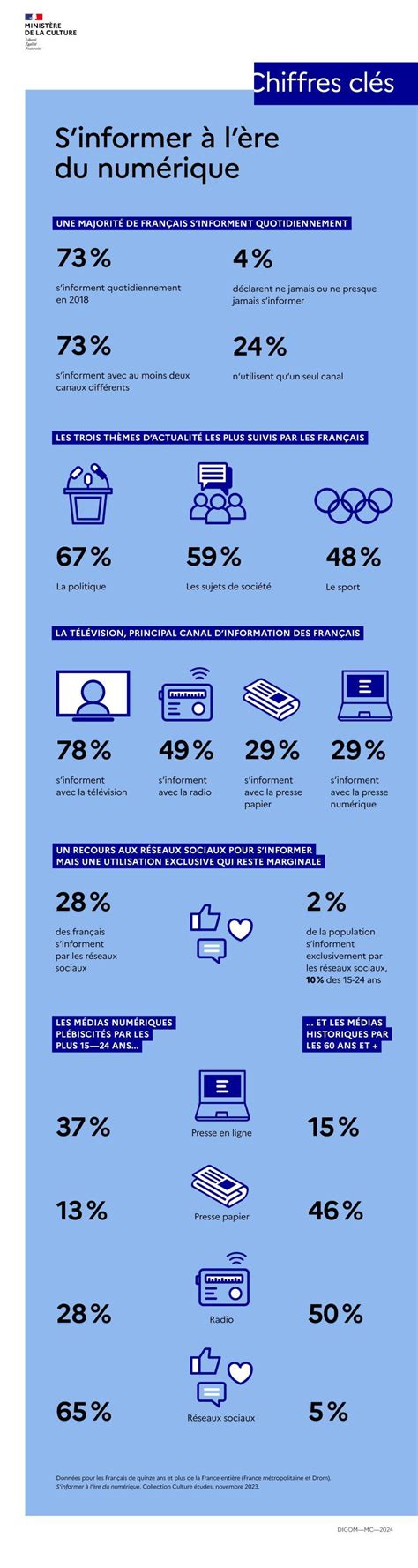 Infographie présentant l'évolution historique du photomontage politique, des années 1920 à l'ère numérique.
