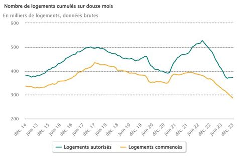 Graphique comparant le nombre de logements autorisés dans les zones intensifiées et non intensifiées à Auckland de 2010 à 2021.