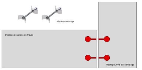 Schéma illustrant l'interaction entre deux plans avec un mode de fusion appliqué.