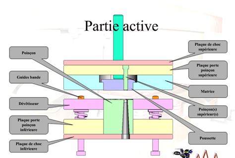 Exemple d'interface d'un outil de découpage automatique avec marquages.