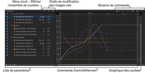 Visualisation d'images clés et de courbes d'animation dans l'éditeur d'animation vidéo.