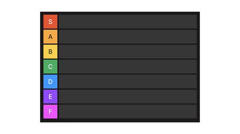 Schéma illustrant les différentes notations possibles pour une tier list (S, A, B, C, D, etc.) et l'utilisation des couleurs.