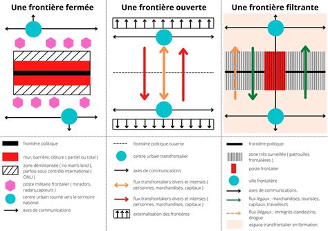 Comparaison de lignes tracées avec différents réglages de stabilisateur dans Clip Studio Paint, montrant l'irrégularité du trait.