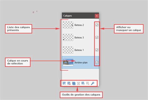 Schéma illustrant l'interface de PhotoFiltre avec les calques et les outils de sélection