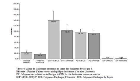 Comparaison visuelle des résultats de sélection obtenus avec la Baguette Magique, la Plage de Couleurs et la Sélection Rapide sur une image complexe.