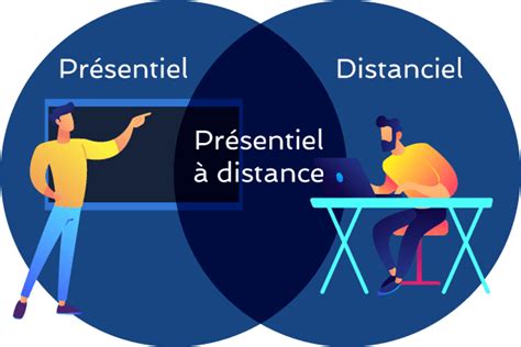 Schéma comparant les formats de formation (présentiel vs. à distance)