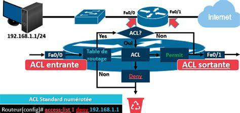 Schéma illustrant les options de configuration d'OpenColorIO dans les préférences de Substance 3D Designer.