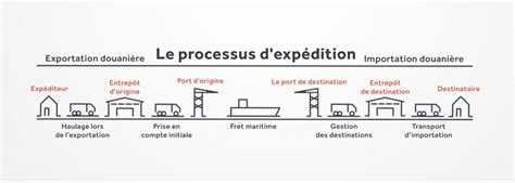 Schéma du processus d'exportation EPUB depuis InDesign