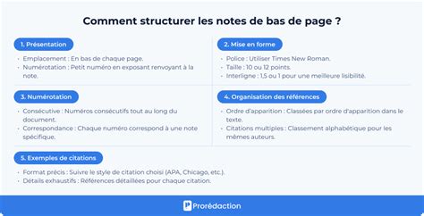 Schéma illustrant les deux parties d'une note de bas de page : le numéro de référence dans le texte et le texte de la note en bas de colonne.