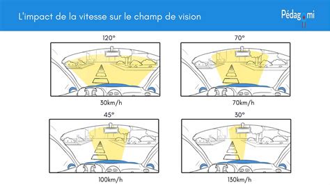 Représentation conceptuelle du Pimax 8K et de son large champ de vision.