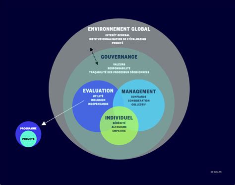 Illustration montrant la création d'un environnement simple dans Unity pour Cardboard.