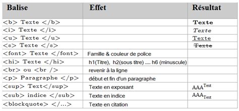 Exemple de structure HTML avec la balise picture