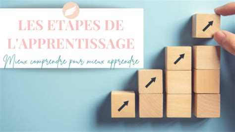 Infographie montrant les étapes clés de l'apprentissage de 3ds Max, de l'installation à la création de projets complexes.