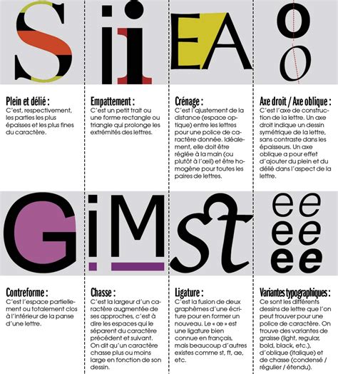 Affiche démontrant l'utilisation créative de la typographie dans une citation