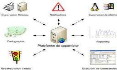 Schéma des fonctionnalités du système EuroShop3 pour stations-service