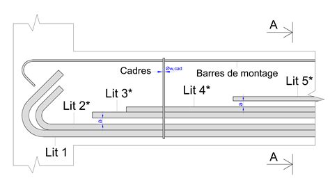 Schéma de l'interface utilisateur de 3ds Max avec les principales barres d'outils et panneaux mis en évidence.