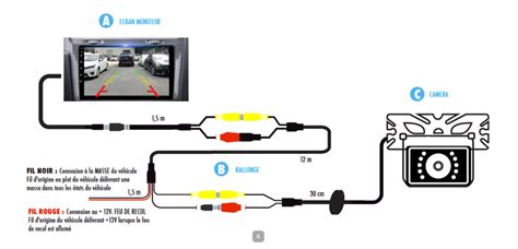 Schéma de connexion d'une caméra externe à un Mac via FireWire