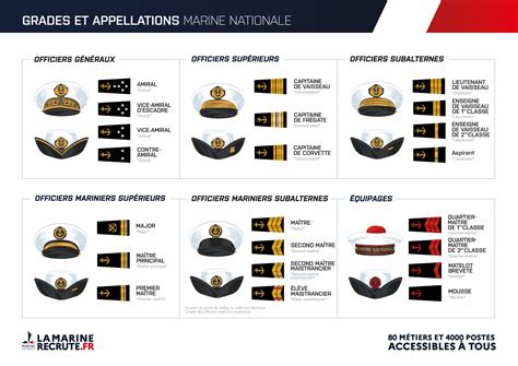 Schéma détaillé de l'insigne de pilote de l'Armée de l'Air française