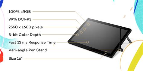Comparaison visuelle des tailles des Wacom Cintiq 16 et 24, avec des annotations pour les dimensions approximatives (A4 et A3).