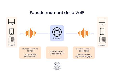 Schéma expliquant le fonctionnement de l'halation dans les images numériques et argentiques