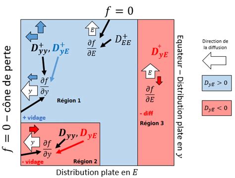 Schéma explicatif du processus de diffusion latente dans Stable Diffusion