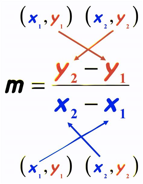 Schéma illustrant les coordonnées (x1, y1) et (x2, y2) pour définir un rectangle dans une Image Map.