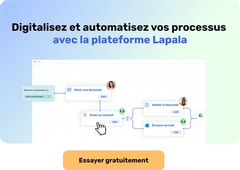Workflow schématisé du processus de création de personnage 3D, de l'esquisse à l'exportation