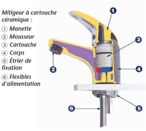 Exemple de modélisation d'un robinet mitigeur en 3D avec différentes étapes de création.