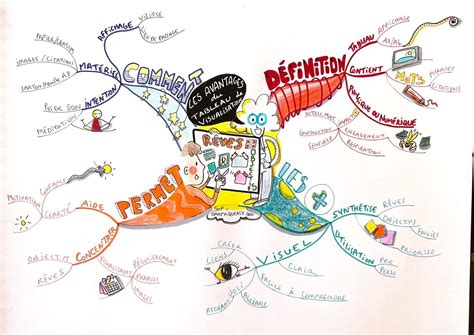 Exemple de visualisation des niveaux Mipmap dans Photoshop