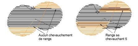 Infographie expliquant le processus de suppression des chevauchements entre les tons directs.