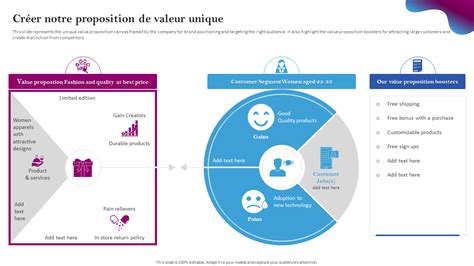 Infographie résumant les étapes clés pour présenter une proposition de valeur efficace.
