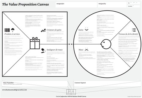 Template vierge du Value Proposition Canvas en français.