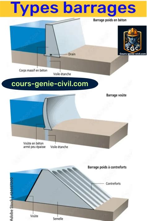 Schéma illustrant les différents types de mappage UVW : Planar, Box, Cylindrical, Spherical.