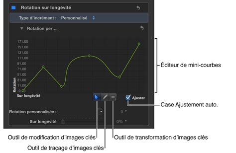 Schéma illustrant le fonctionnement des images clés et de l'éditeur de courbes dans DaVinci Resolve.