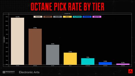 Interface de la LiveDB d'Octane Render, montrant une sélection de matériaux