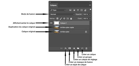 Schéma des calques de réglage dans Photoshop pour l'effet sépia