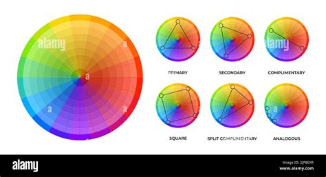 Roue chromatique illustrant les concepts de teinte et saturation