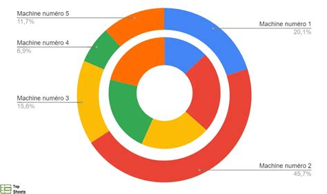 Graphique illustrant les options d'accélération dans l'éditeur d'interpolation d'Animate.