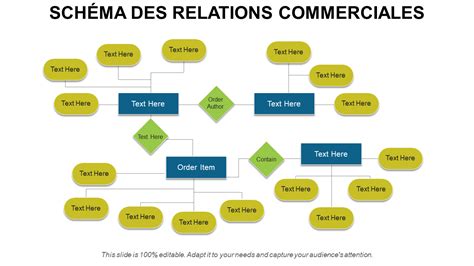 Schéma expliquant les relations entre After Effects, les fichiers XFL et Flash Professional