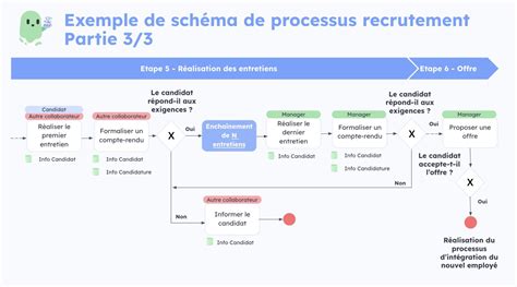 Schéma illustrant le processus de désinstallation et de réinstallation de Picasa.