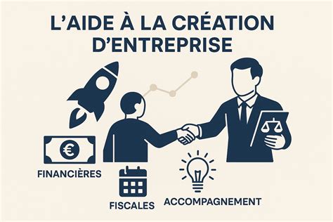 Illustration de la création du cadre et de l'option masquer la sélection