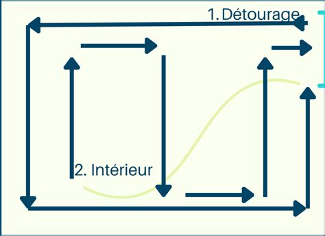 Illustration du détourage du personnage et de son intégration dans le cadre
