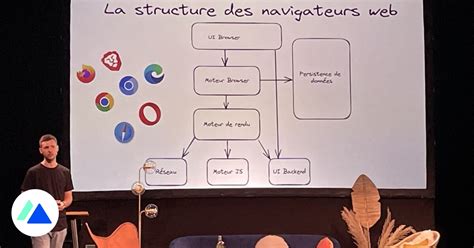Schéma montrant les différentes options de zoom et de navigation dans Lightroom