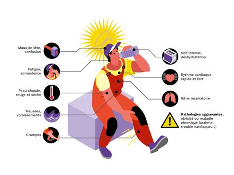 Illustration montrant un filament PLA se déformant sous l'effet de la chaleur ou de l'humidité